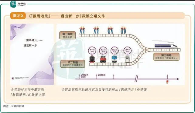 洞见Web3.0